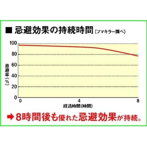 カダンヤブ蚊バリア 550ml