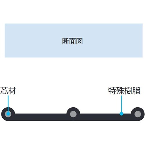 コートバンドMタイプ M312黒 15mmx500