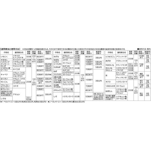 農薬 ベニカS乳剤 100ml