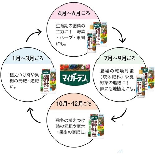 マイガーデン 花・野菜用 450g