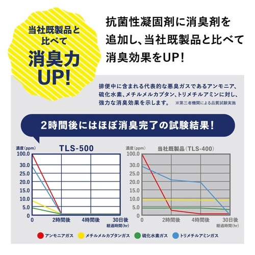 災害トイレS消臭力UP(100回分)