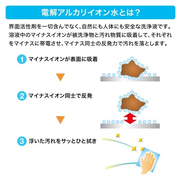 OAウェットティッシュ(パソコン用)
