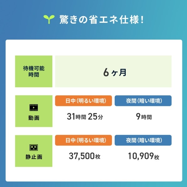 バッテリー内蔵小型トレイルカメラ
