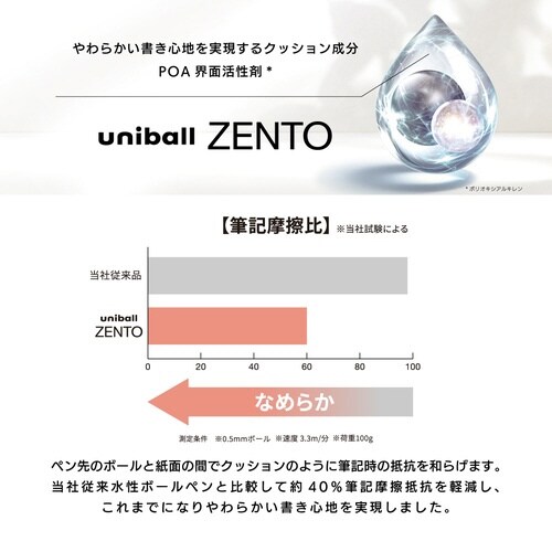 ユニボールZENTO 0.5mmリフィル 青×10