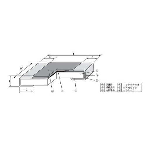 1005角形チップ抵抗(超精密級)RK7