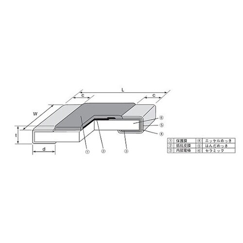 1005角形チップ抵抗(超精密級)RK7