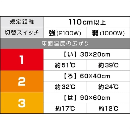 畜産用カーボンヒーター(NK−21CLB)