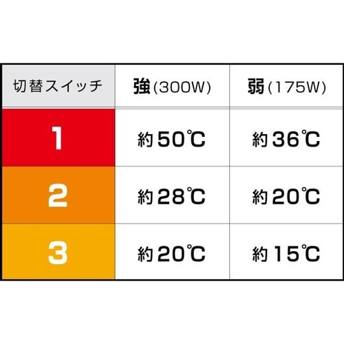 畜産用メトロヒーター(HQT−3102M)