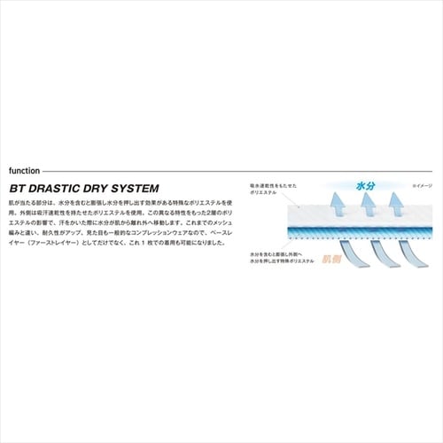 BTdrasticDRY前開LパンツLL BK