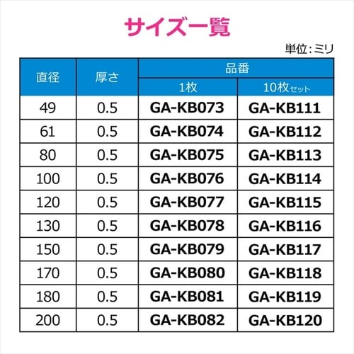 ステンレスプレート120ミリ穴無10枚
