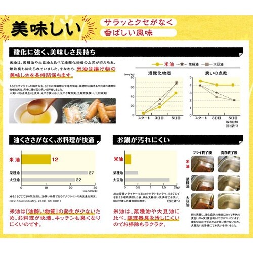 ボーソー油脂 米油