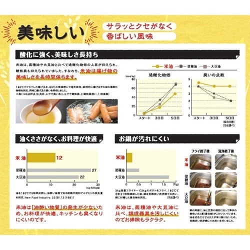 ボーソー油脂 米油