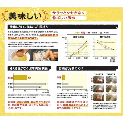 ボーソー油脂 米油