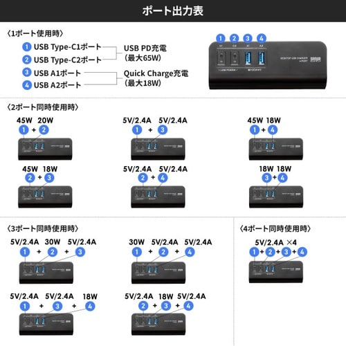 USB PD対応クランプ式AC充電器(PD65W)