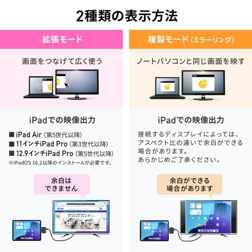 USB Type−C 拡張アダプタ