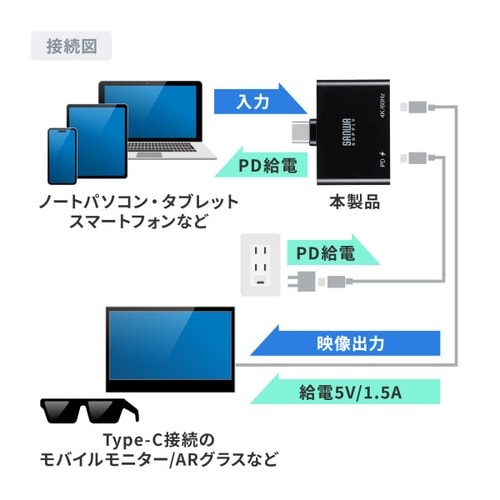 USB Type−C 拡張アダプタ