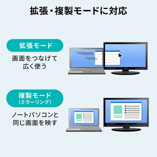 USB Type C−変換アダプタ