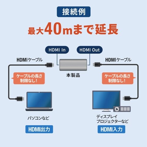 HDMI延長中継アダプタ(リピーター)