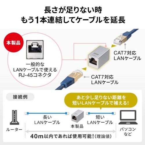 RJ−45中継アダプタ(Cat7・STP)