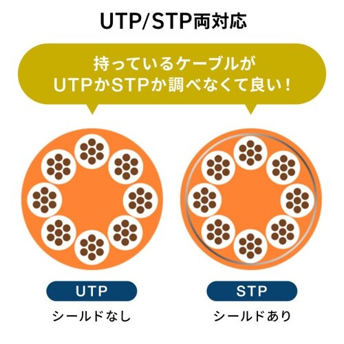 RJ−45中継アダプタ(Cat7・STP)