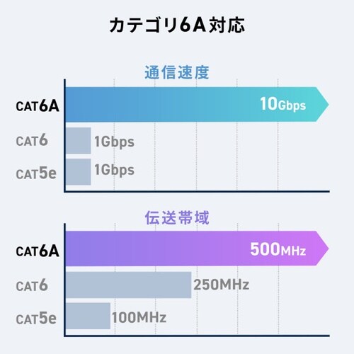 RJ−45 回転式アダプタ(Cat6A・STP)