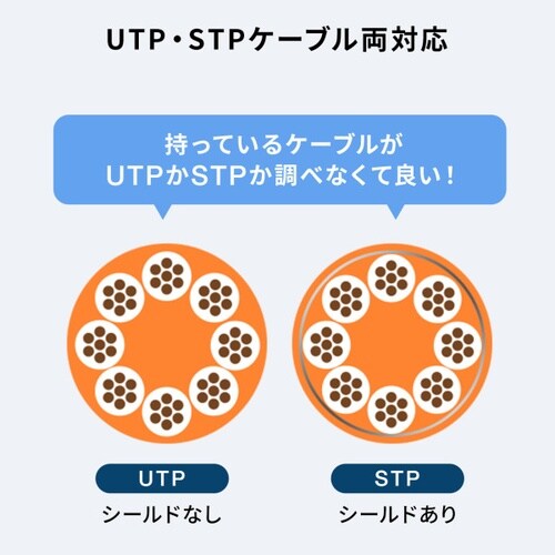 RJ−45 回転式アダプタ(Cat6A・STP)