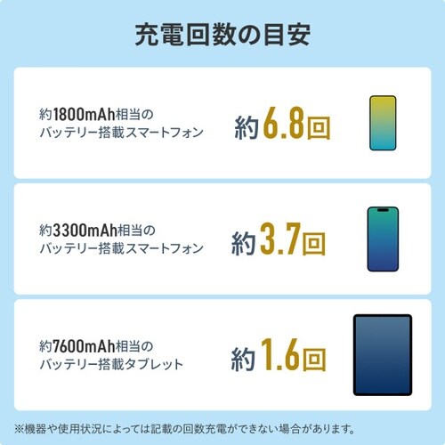 モバイルバッテリー(20000mAh)