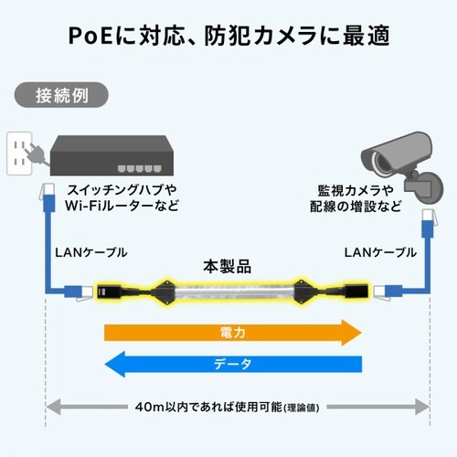 すきま用 CAT6A 延長LANケーブル