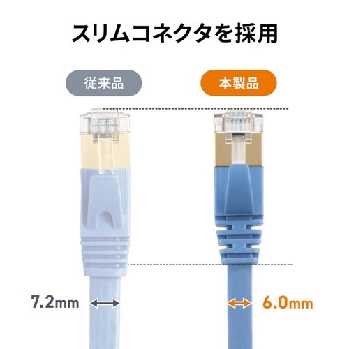 CAT7フラットLANケーブル(0.5m・ブルー)