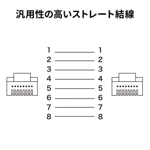CAT7フラットLANケーブル(5m・ブルー)