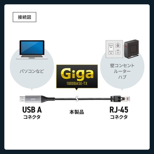 USB A LAN変換ケーブル(5m)