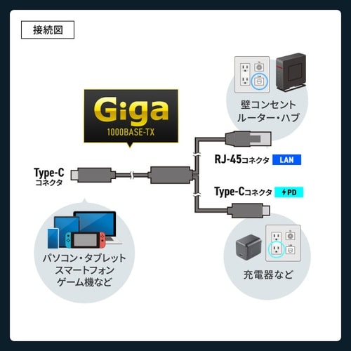 USB Type−C LAN変換ケーブル