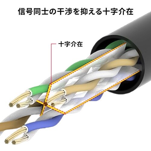 カテゴリ6Aより線LANケーブル(ピンク・1m)