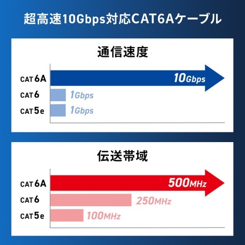 カテゴリ6Aより線LANケーブル(ピンク・2m)