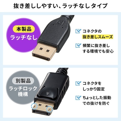 DisplayPort ver.2.1ケーブル2m