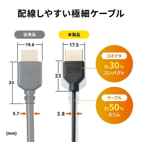 ハイスピードHDMIケーブル スリム&スモール