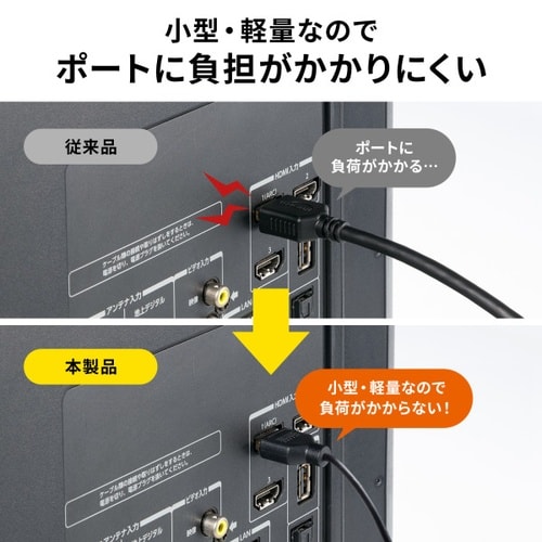 ハイスピードHDMIケーブル スリム&スモール