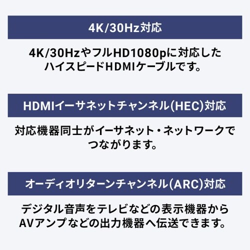 ハイスピードHDMIケーブル スリム&スモール