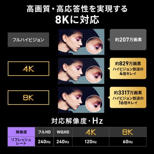 UltraHighSpeed認証品HDMIケーブル