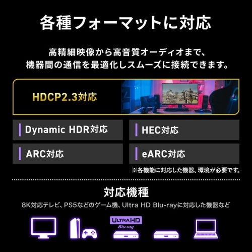 UltraHighSpeed認証品HDMIケーブル