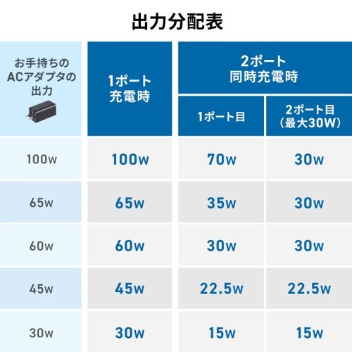 Type−Cケーブル(2台同時充電+通信)