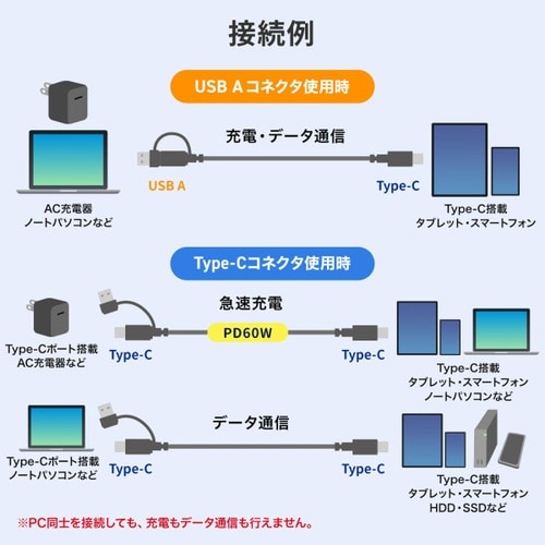 USB2.0Type−Cケーブル