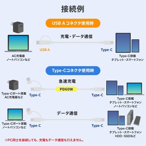 USB2.0Type−Cケーブル