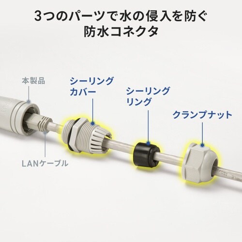 PoEエクステンダー(防塵・防水対応)