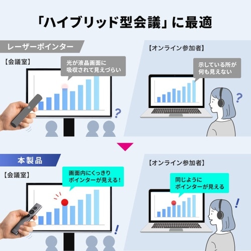 ワイヤレスプレゼンター