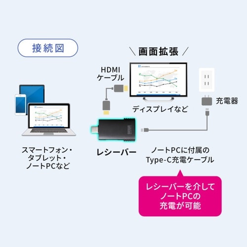 ワイヤレスプレゼンター