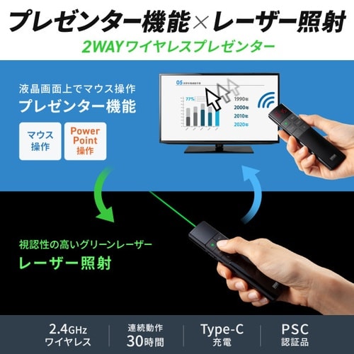 2WAYプレゼンター