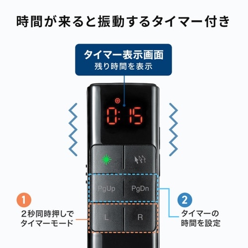 2WAYプレゼンター