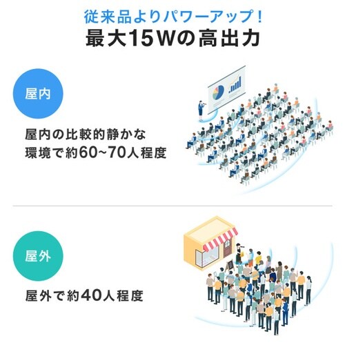 ハンドマイク型ポータブル拡声器スピーカー