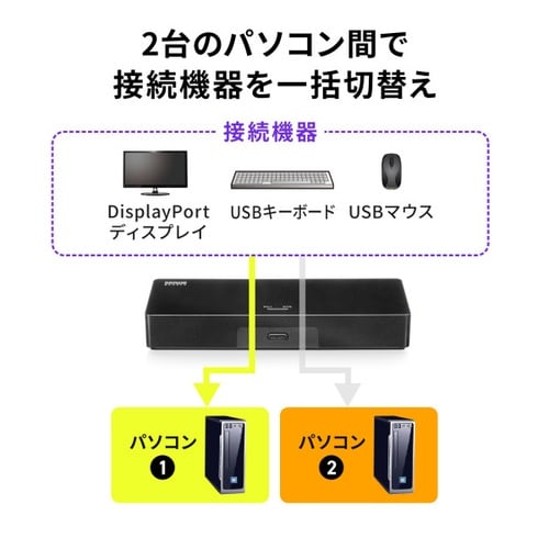 4K対応DisplayPortパソコン切替器